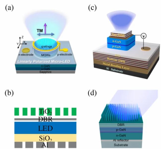 ϴW(xu)F(tun)(du)ƳƫCǻȹ(chng){(dio)Micro-LEDs