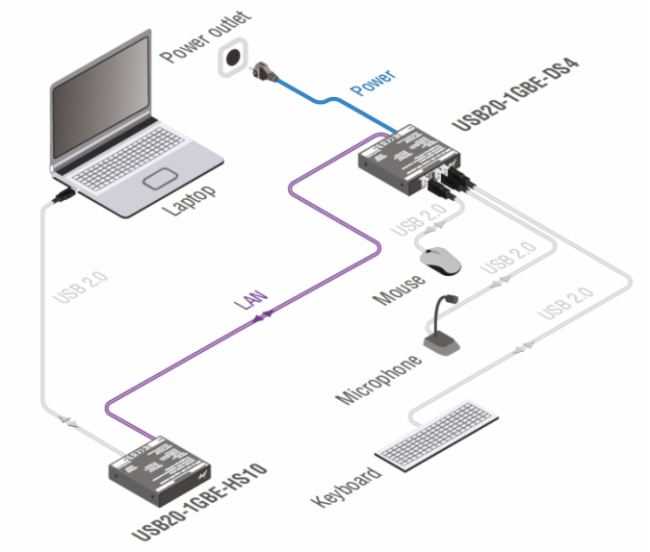 ?LightwareI(lng)g(sh)£UC over IP ǧ׾W(wng)jUSB2.0ϵy(tng)?