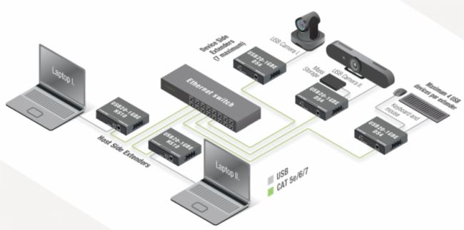 ?LightwareI(lng)g(sh)£UC over IP ǧ׾W(wng)jUSB2.0ϵy(tng)?