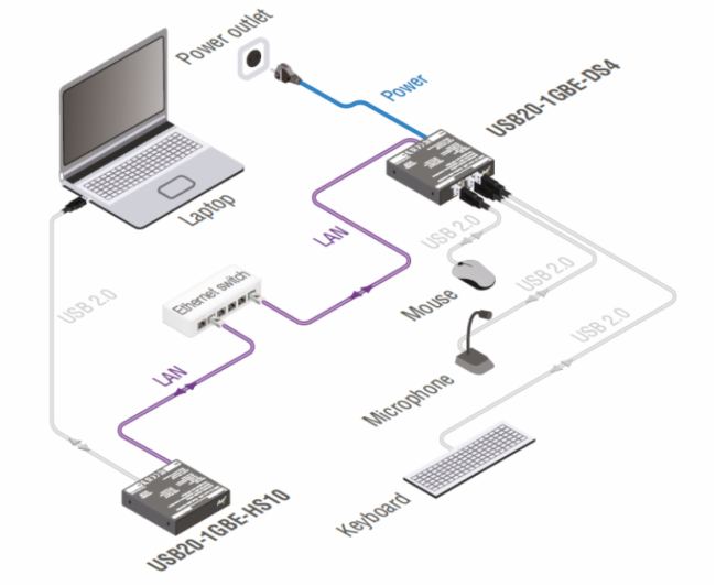?LightwareI(lng)g(sh)£UC over IP ǧ׾W(wng)jUSB2.0ϵy(tng)?