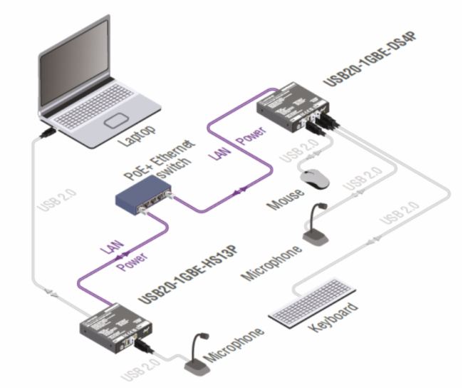 ?LightwareI(lng)g(sh)£UC over IP ǧ׾W(wng)jUSB2.0ϵy(tng)?