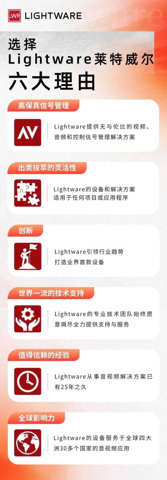 ?LightwareI(lng)g(sh)£UC over IP ǧ׾W(wng)jUSB2.0ϵy(tng)?