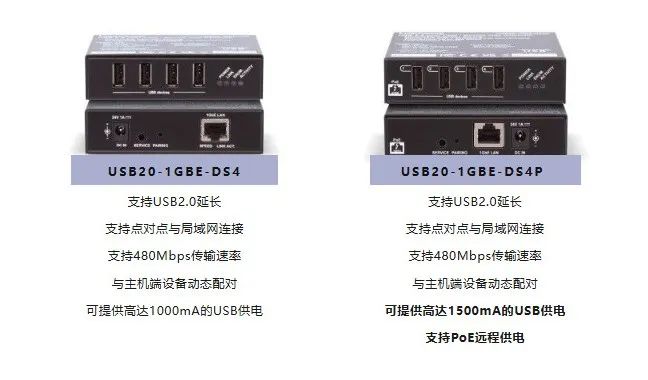 ?LightwareI(lng)g(sh)£UC over IP ǧ׾W(wng)jUSB2.0ϵy(tng)?