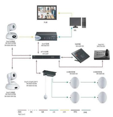 InfoComm China 2025չ^ P ؄e(dng)ɴչ^(q)Ʒչ̎Ʒ/¼g(sh)