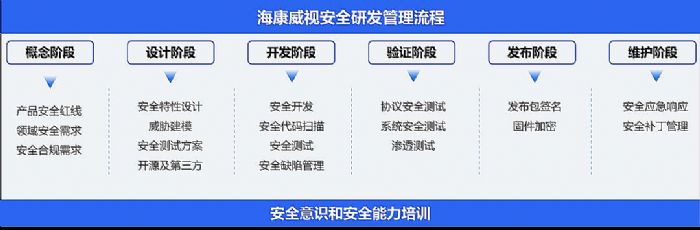 ҕ@IEC 62443-4-1wϵ(bio)(zhn)J(rn)C