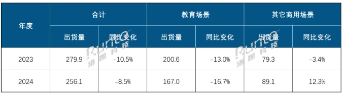 (bo) | 2024ȫ򽻻ƽЈ(chng)؛½8.5%È(chng)(sh)L(zhng)12.3%