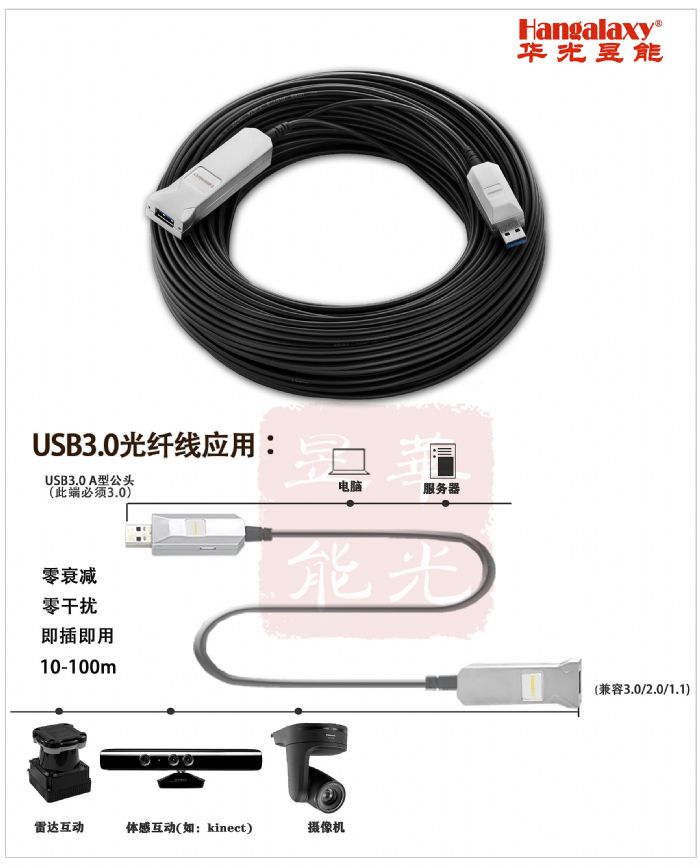 ݔϵy(tng)܉ͨǻۙCđ(yng)ãHDMI AOC,DVI AOC,USB AOC,DP AOC