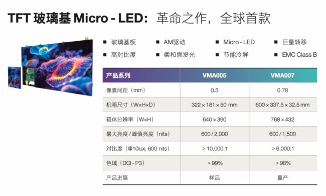 @늣TFTMicro-LEDƷ@G˚ⱬ@ٝo(sh)