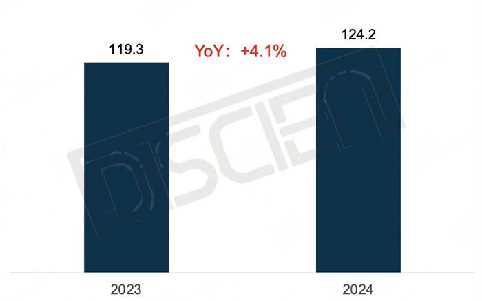 希沃錄播實現(xiàn)2024年中國教育錄播市場額量雙冠