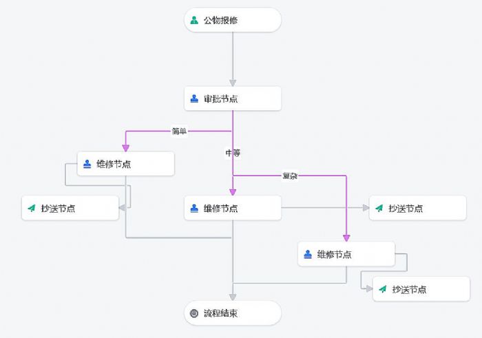 希沃魔方助力北京市育英學校密云分校高效管理