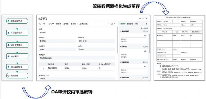 希沃魔方助力北京市育英學校密云分校高效管理