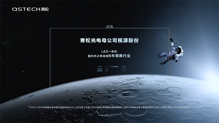 ɹ늡LEDһwC(j)Bm(x)6ռʵһı