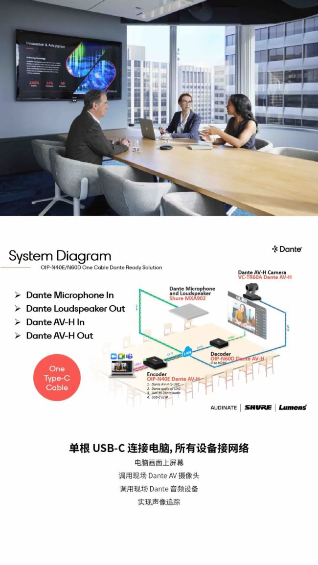 Dante¿ AVIO mAV (yng)÷ƽ_c(yng)ܛ౱ Infocomm