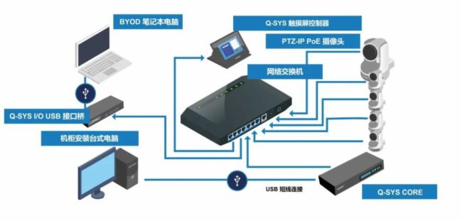 cǰհ۞yQ-SYSҎ(gu)gQInfoComm China 2025