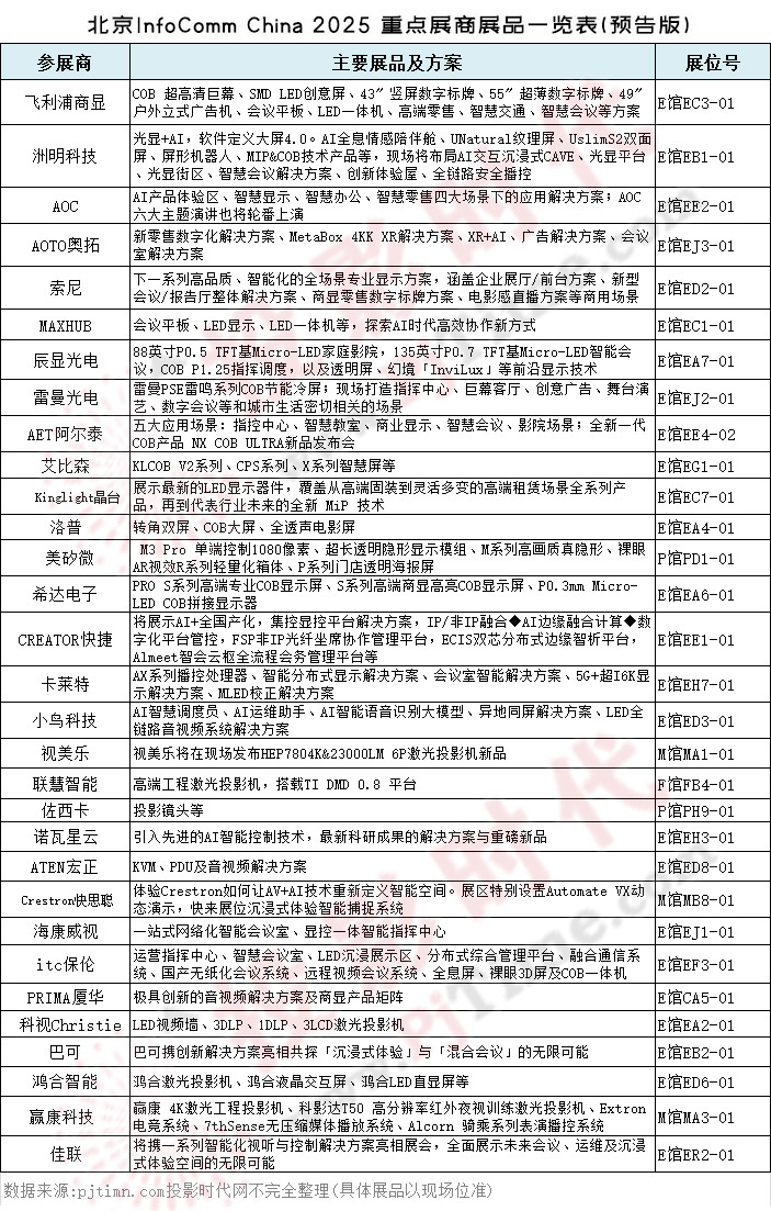 IFC2025A(y)Ԕ棺w@WAOCҕСBƼȌչʾLED@ʾLED@ϵy(tng)@ʾȵ