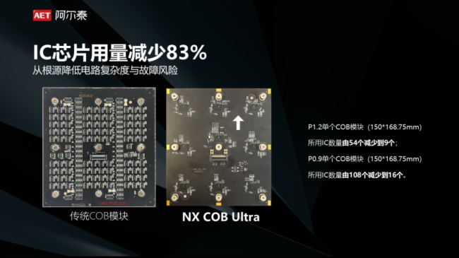 g(sh) | AET̩NX COB UltraϵƷذl(f)