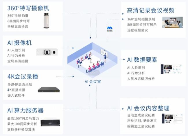 AI?ǻҕӍInfoComm2025JȡAIƷŮ