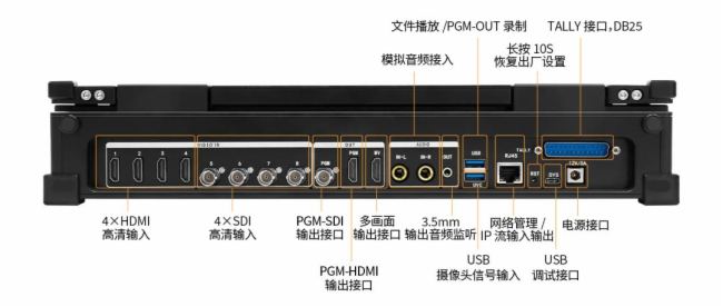4·SDI+4·HDMIݔح섓(chung)_TCHD-890HSyʽ(do)ГQ_I(lng)ֱr