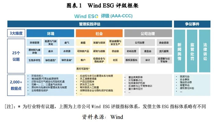 ׷ESG漴WindA Ƽɳm(x)l(f)չ@(qun)J(rn)C