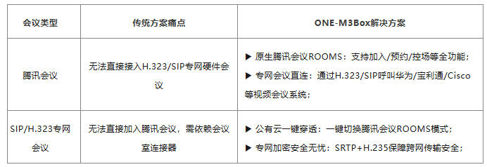 ҕwͨONE-M3Box4K60+ԭ(j)ں(hu)h׃vӍ(j)(hu)(chng)