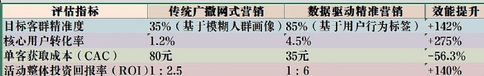 AIrI(y)ҪDɹB(yng)CDA˲