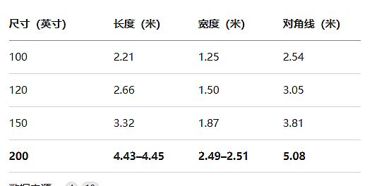 ��ʷ�ԁ����F����ͶӰ������ͻ���c(di��n)��δ��