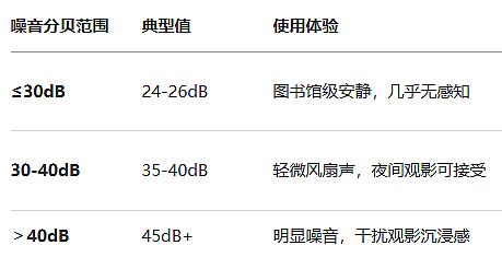 ��ʷ�ԁ����F����ͶӰ������ͻ���c(di��n)��δ��