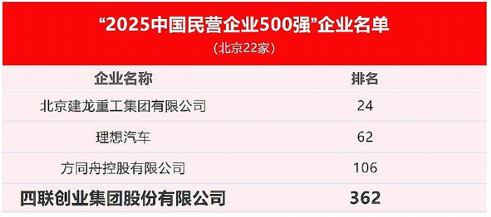 (lin)(chung)I(y)F(tun)ٶx2025ꡰЇ(gu)I(yng)I(y)500(qing) ǰM(jn)362λ