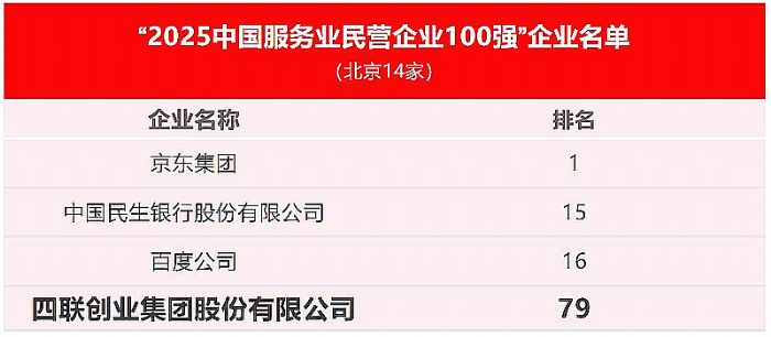 (lin)(chung)I(y)F(tun)ٶx2025ꡰЇ(gu)I(yng)I(y)500(qing) ǰM(jn)362λ