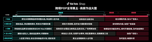 TikTok Shop羳POPӱl(f)AL
