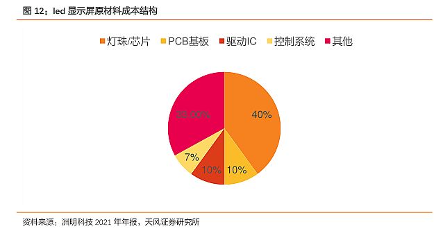 LED電影屏:技術(shù)創(chuàng)新與生態(tài)升級(jí)雙驅(qū)動(dòng)
