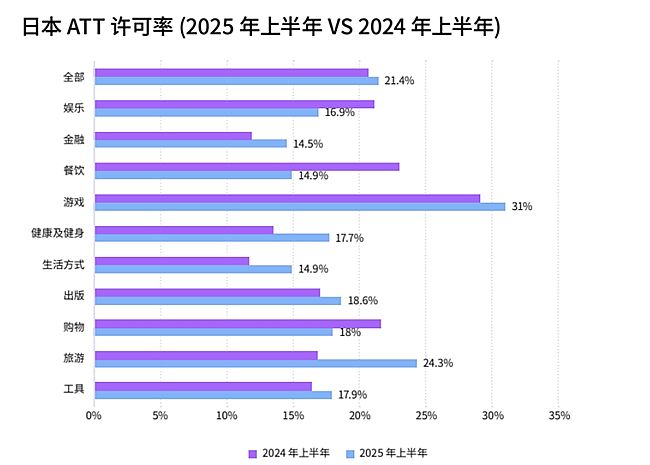 Adjust�cSensor Tower(li��n)�ϰl(f��)����2025���ձ��Ƅ�(d��ng)��(y��ng)��څ�݈�(b��o)�桷