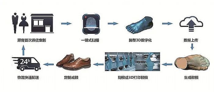 ׌ЬI(y)ϙ֦Ї3Dӡg(sh)ʲôħ
