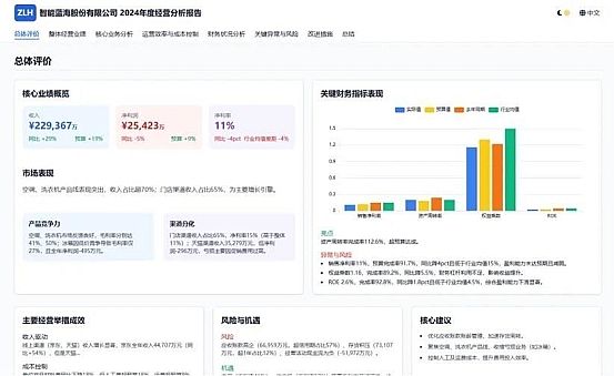 ����ơ��ǿհl(f��)�� V9.1�汾���c��I(y��)����AI�r(sh��)��