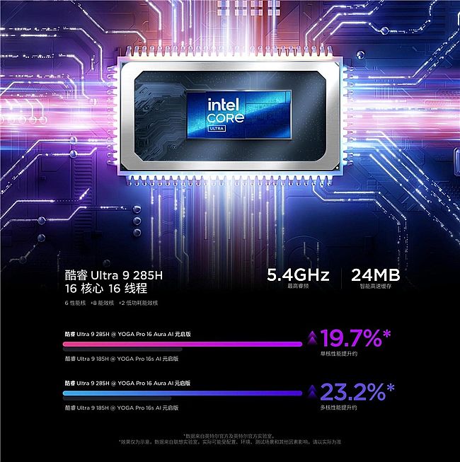 16Ӣ��Pӛ������Щ��2025�����AI PC����Ƚ���