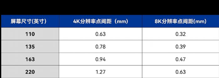 ���������������󎟣���Ч�����Ƅ�LED΢�g�༼�g(sh��)�l(f��)չ