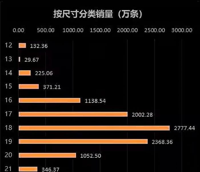 ��2025���Ї�(gu��)ԭ��݆̥�Ј�(ch��ng)�A(y��)�y(c��)��(b��o)�桿���ᭇ݆̥��ǰ�i�������������(gu��)�a(ch��n)�������x�߶��¸��