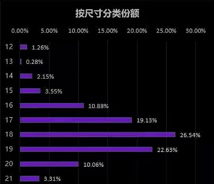 ��2025���Ї�(gu��)ԭ��݆̥�Ј�(ch��ng)�A(y��)�y(c��)��(b��o)�桿���ᭇ݆̥��ǰ�i�������������(gu��)�a(ch��n)�������x�߶��¸��