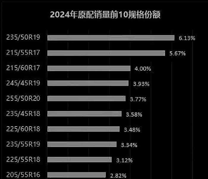��2025���Ї�(gu��)ԭ��݆̥�Ј�(ch��ng)�A(y��)�y(c��)��(b��o)�桿���ᭇ݆̥��ǰ�i�������������(gu��)�a(ch��n)�������x�߶��¸��