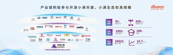 �_Դ܇�ò���ϵ�y(t��ng)�°�l(f��)��������������܇��ȫ��������˶�օ^(q��)��������