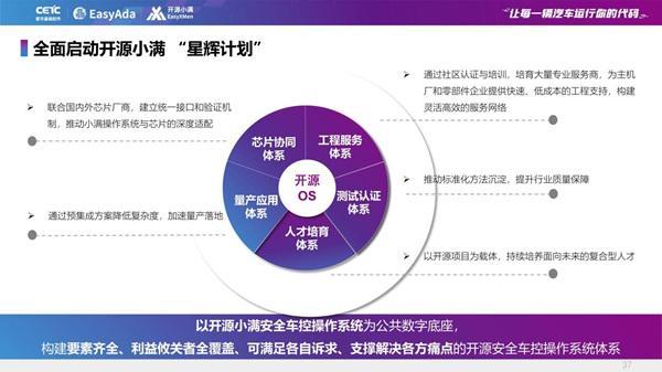 �_Դ܇�ò���ϵ�y(t��ng)�°�l(f��)��������������܇��ȫ��������˶�օ^(q��)��������