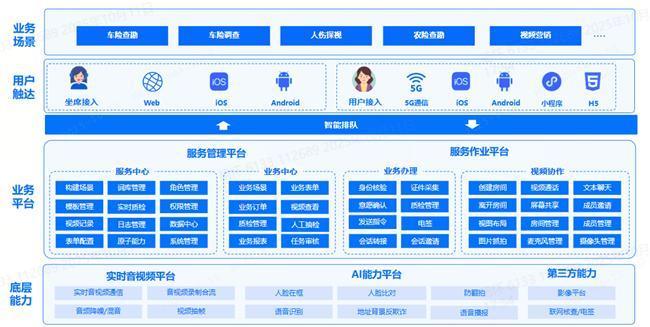 ���ü���������e��Ч���������P(gu��n)��ƽ�5Gҕ�l���p׌����Ч������50%