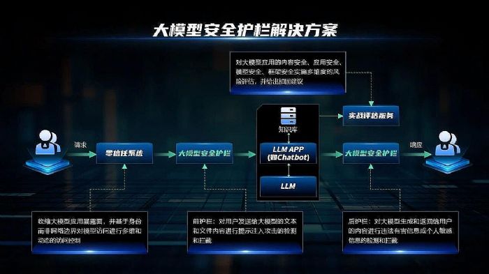 ����AI��ظ����Ρ�����ȫ�����ŷ�2025ȫ�°l(f��)��4��AI��Ʒ