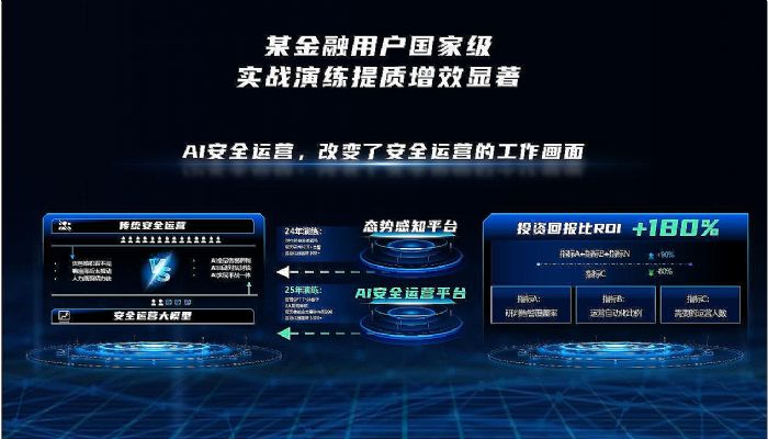 ����AI��ظ�����������ȫ�����ŷ�2025ȫ�°l(f��)��4��AI��Ʒ