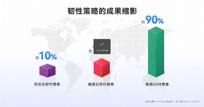 �F(xi��n)��(ch��ng)ֱ������(zh��n)�԰l(f��)����Yoosee Ai �y��ʹ��������һ��(g��)ʮ��