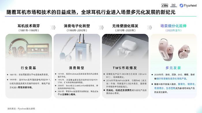 ��؈3C��(sh��)�a��TMIC��Flywheel�wδ(li��n)�ϰl(f��)����2025��؈���C(j��)Ʒ���Ȱ�Ƥ����