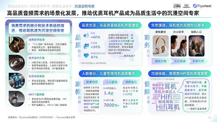 ��؈3C��(sh��)�a��TMIC��Flywheel�wδ(li��n)�ϰl(f��)����2025��؈���C(j��)Ʒ���Ȱ�Ƥ����