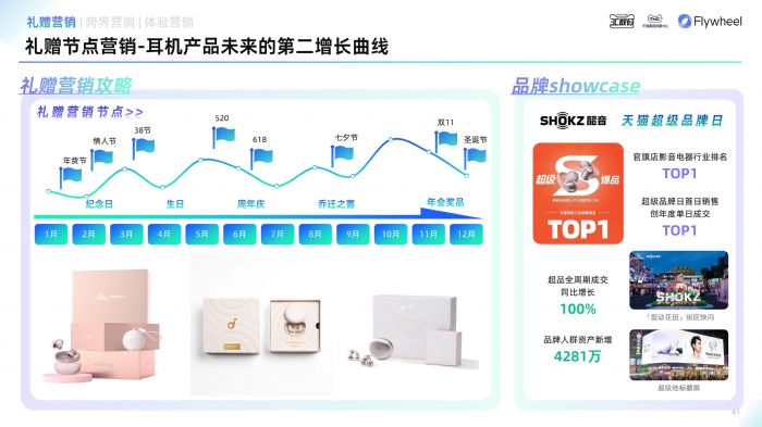 ��؈3C��(sh��)�a��TMIC��Flywheel�wδ(li��n)�ϰl(f��)����2025��؈���C(j��)Ʒ���Ȱ�Ƥ����