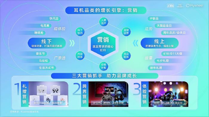 ��؈3C��(sh��)�a��TMIC��Flywheel�wδ(li��n)�ϰl(f��)����2025��؈���C(j��)Ʒ���Ȱ�Ƥ����