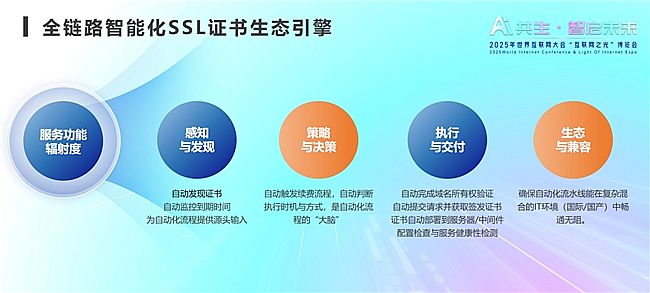 �����\�����°l(f��)�� ׌�C�����������M��